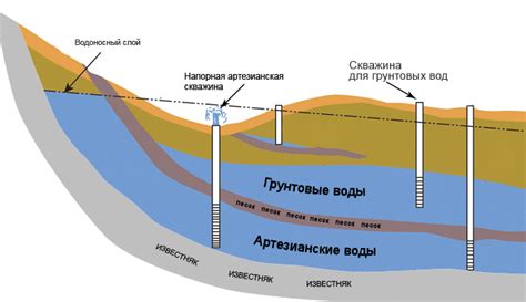 Используйте воду для разбавления грунта