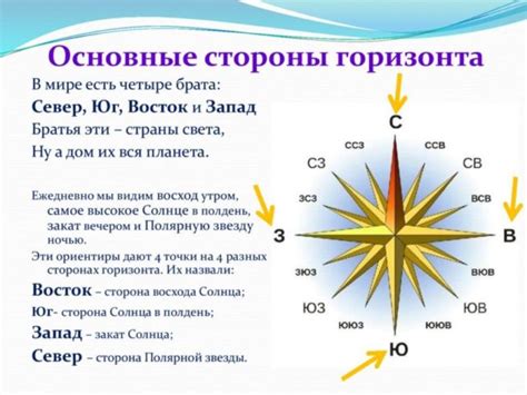 Используйте компас для определения направления