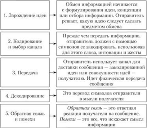 Используйте официальные каналы коммуникации для передачи конфиденциальной информации