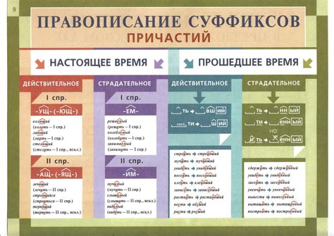 Используйте правильные суффиксы и окончания