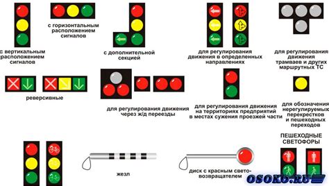 Используйте признаки и сигналы