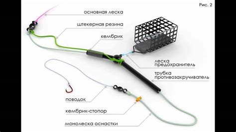 Используйте рыболовные снасти для поиска океанского края