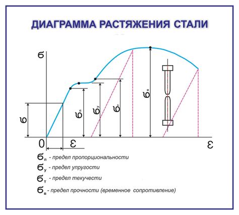 Испытание муфт для арматуры