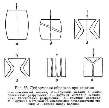 Испытание на сжатие металлов