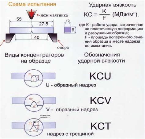 Испытание на ударную вязкость