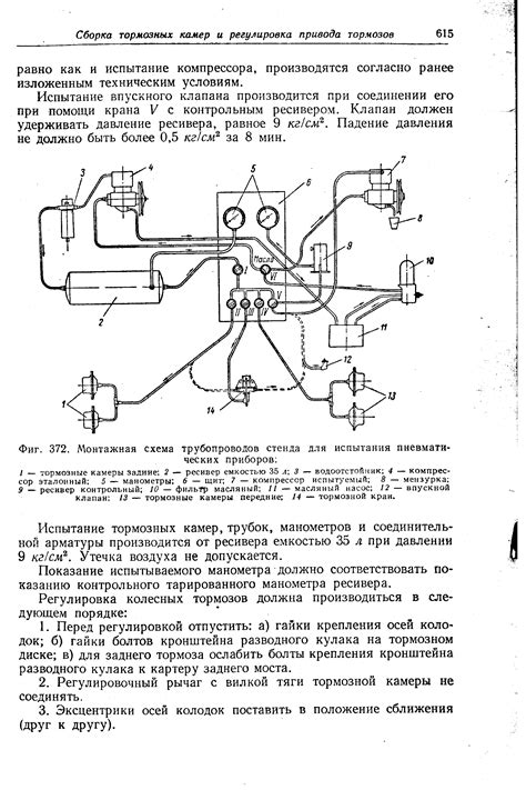 Испытание пневматическим давлением