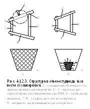 Испытание по Ребиндеру