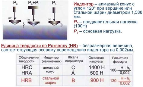 Испытание по Роквеллу