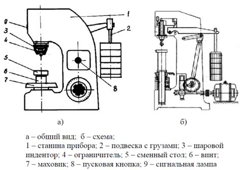 Испытание по методу Бринелля