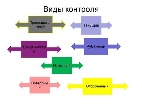 Испытания, требующие особых знаний и навыков