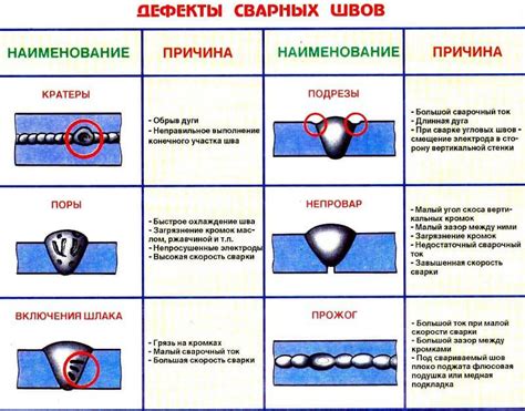 Испытания и исправления дефектов