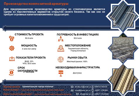 Испытания композитной арматуры: результаты и рекомендации