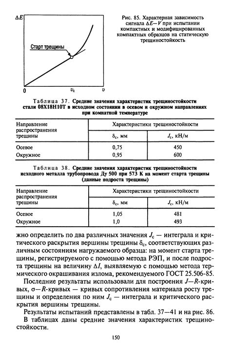 Испытания на трещиностойкость металлов