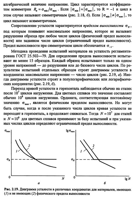 Испытания на усталость