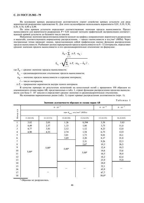 Испытания на усталость металлов