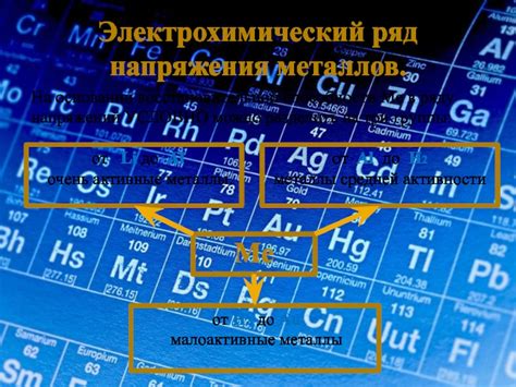 Исследование влияния окружающей среды на степень восстановительной способности металлов