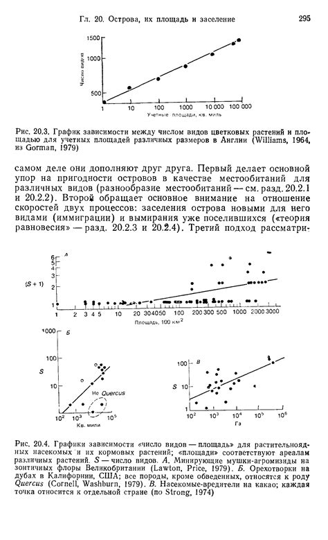 Исследование зависимости между весом и площадью окраски