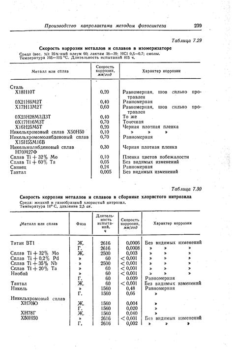 Исследование изменения толщины коррозии металла за год