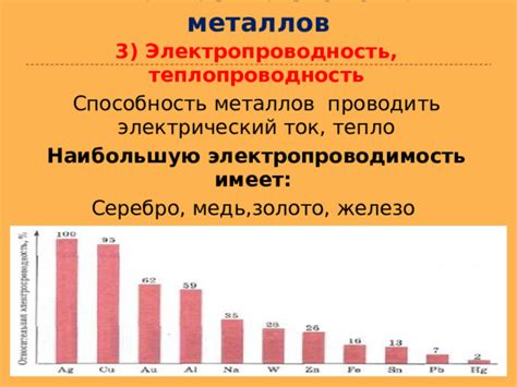 Исследование металлов и их способность проводить тепло