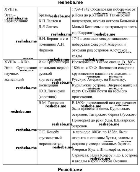 Исследование мира