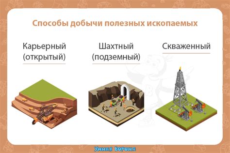 Исследование новых локаций и способы добычи ресурсов