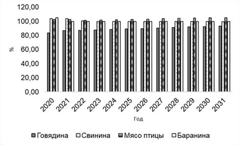 Исследование перспектив и роста российского экспорта цветных металлов в долгосрочной перспективе