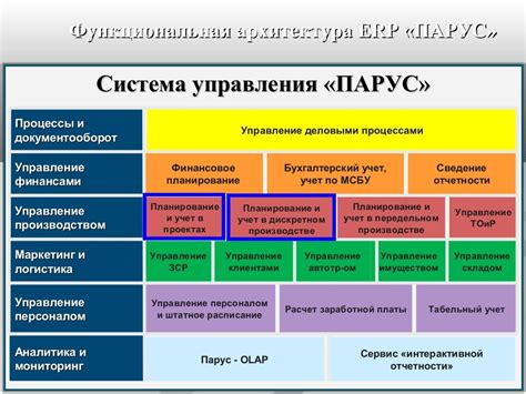 Исследование подлинников