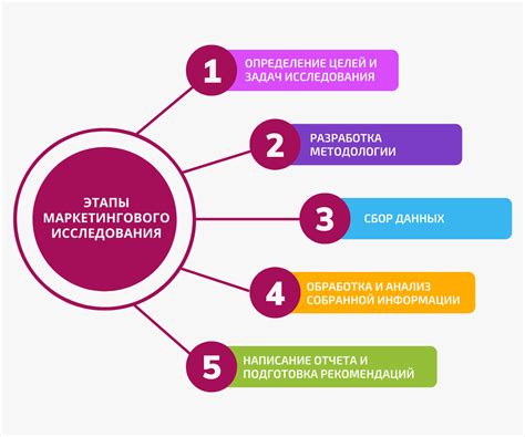 Исследование по строительству и настройке макрозональной сети услуги X