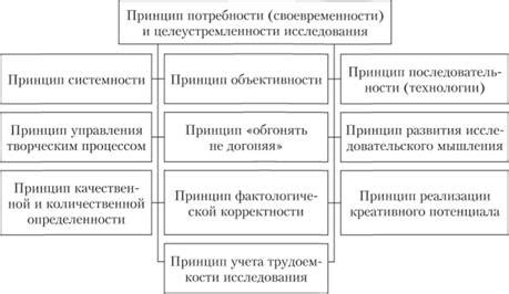 Исследование пропорций для обеспечения эффективности