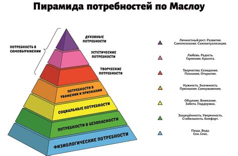 Исследование различных уровней