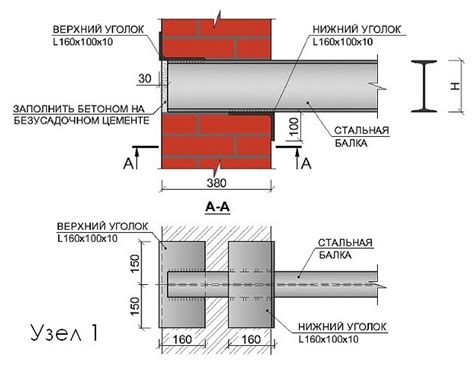 Исследование разрывных для прорези металлической стены