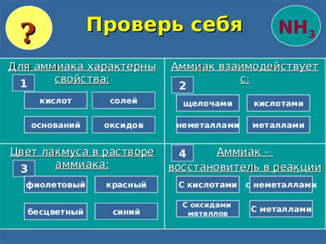 Исследование реакции аммиака с щелочными металлами в качестве альтернативного источника энергии