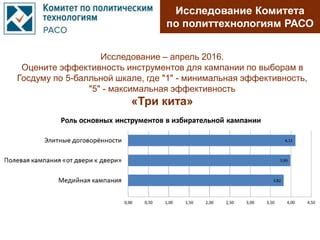 Исследование ресурсов и создание инструментов