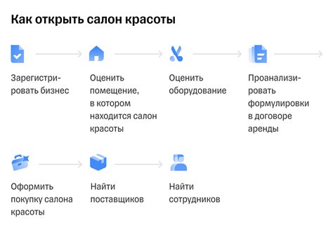 Исследование рынка и потребностей