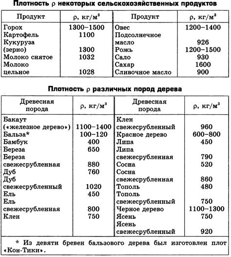 Исследование самых твердых металлов по плотности