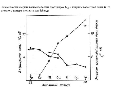 Исследование свойств металлов