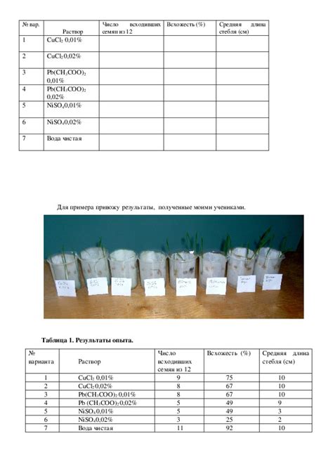 Исследование свойств солей тяжелых металлов и их практическое применение