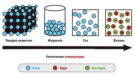 Исследование состояния вещества и материи: ложка