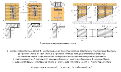 Исследование стены и определение необходимости усиления