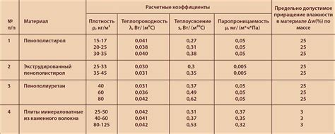 Исследования и разработки в области материалов с низким коэффициентом теплопроводности