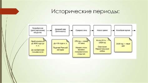 Исследуйте другие исторические эпохи среди блоков и текстур