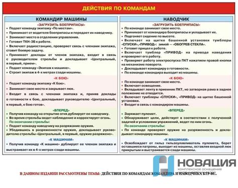 Исследуйте руководства и учебники по командам