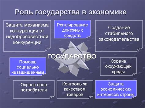 Историческая роль в экономике