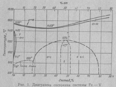 Историческая справка о развитии металлургии