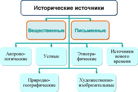 Исторические изменения в системе клеймов