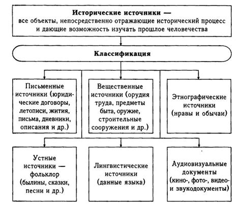 Исторические примеры нейтралитета и их значение в современном мире