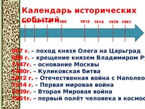 Исторические события и первые эксперименты