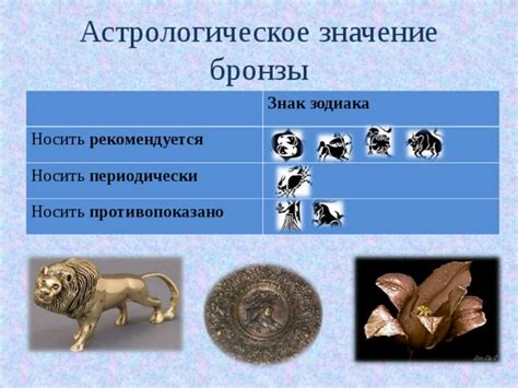 Историческое значение бронзы