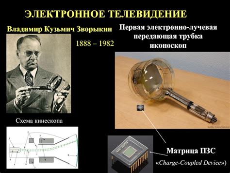 История возникновения электронно-лучевой трубки