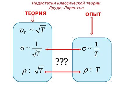 История изучения электропроводности металлов